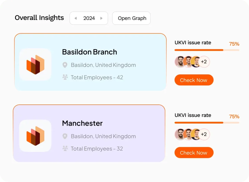 Branch-Wise Oversight Img